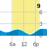 Keysfield tide chart for Wednesday, August 9, 2023