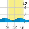 Keysfield tide chart for Sunday, September 17, 2023