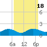 Keysfield tide chart for Monday, September 18, 2023