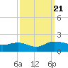 Keysfield tide chart for Thursday, September 21, 2023