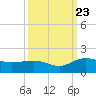 Keysfield tide chart for Saturday, September 23, 2023
