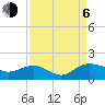 Keysfield tide chart for Wednesday, September 6, 2023