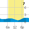 Keysfield tide chart for Thursday, September 7, 2023