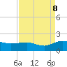 Keysfield tide chart for Friday, September 8, 2023