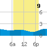 Keysfield tide chart for Saturday, September 9, 2023