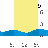 Keysfield tide chart for Thursday, October 5, 2023