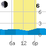 Keysfield tide chart for Friday, October 6, 2023