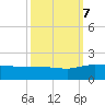 Keysfield tide chart for Saturday, October 7, 2023