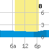 Keysfield tide chart for Sunday, October 8, 2023