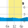 Keysfield tide chart for Monday, October 9, 2023