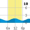 Keysfield tide chart for Friday, November 10, 2023