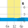 Keysfield tide chart for Monday, November 6, 2023