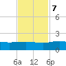 Keysfield tide chart for Tuesday, November 7, 2023