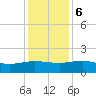Keysfield tide chart for Wednesday, December 6, 2023
