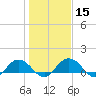 Keysfield tide chart for Monday, January 15, 2024