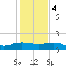 Keysfield tide chart for Thursday, January 4, 2024
