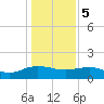 Keysfield tide chart for Friday, January 5, 2024
