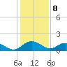 Keysfield tide chart for Monday, January 8, 2024