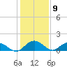 Keysfield tide chart for Tuesday, January 9, 2024