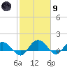 Keysfield tide chart for Friday, February 9, 2024