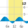 Keysfield tide chart for Tuesday, March 12, 2024