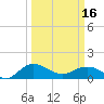 Keysfield tide chart for Saturday, March 16, 2024