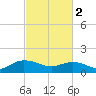 Keysfield tide chart for Saturday, March 2, 2024