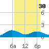 Keysfield tide chart for Saturday, March 30, 2024