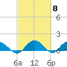 Keysfield tide chart for Friday, March 8, 2024