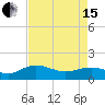 Keysfield tide chart for Monday, April 15, 2024