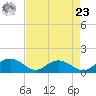 Keysfield tide chart for Tuesday, April 23, 2024