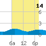 Keysfield tide chart for Tuesday, May 14, 2024