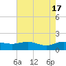 Keysfield tide chart for Friday, May 17, 2024