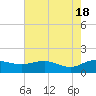 Keysfield tide chart for Saturday, May 18, 2024