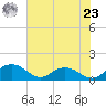 Keysfield tide chart for Thursday, May 23, 2024