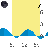 Keysfield tide chart for Tuesday, May 7, 2024