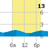 Keysfield tide chart for Thursday, June 13, 2024