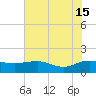 Keysfield tide chart for Saturday, June 15, 2024