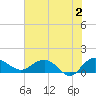 Keysfield tide chart for Sunday, June 2, 2024