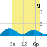 Keysfield tide chart for Sunday, June 9, 2024