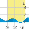 Keysfield tide chart for Monday, July 1, 2024
