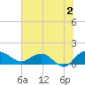 Keysfield tide chart for Tuesday, July 2, 2024