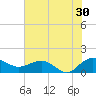Keysfield tide chart for Tuesday, July 30, 2024