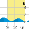 Keysfield tide chart for Saturday, July 6, 2024