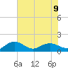 Keysfield tide chart for Tuesday, July 9, 2024
