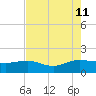 Keysfield tide chart for Sunday, August 11, 2024