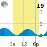 Keysfield tide chart for Monday, August 19, 2024