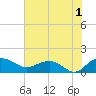Keysfield tide chart for Thursday, August 1, 2024
