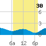 Keysfield tide chart for Friday, August 30, 2024
