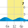 Keysfield tide chart for Wednesday, August 7, 2024